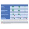 Перчатки виниловые одноразовые Лайма 50 пар (100 шт) размер S 605009