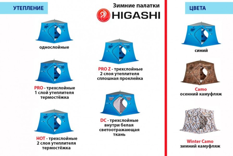 Зимняя палатка пятигранная Higashi Winter Camo Chum