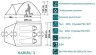 Палатка Canadian Camper Karibu 3 forest