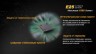 Сверхяркий алюминиевый фонарь Fenix E25XP-L V5