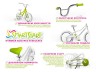 Велосипед SCHWINN Mist 20 light blue