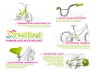 Велосипед SCHWINN Jasmine 16 Purple