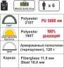 Палатка Helios Bora-6 (HS-2371-6)